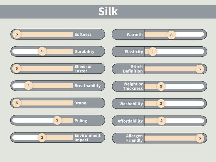 What is Silk?